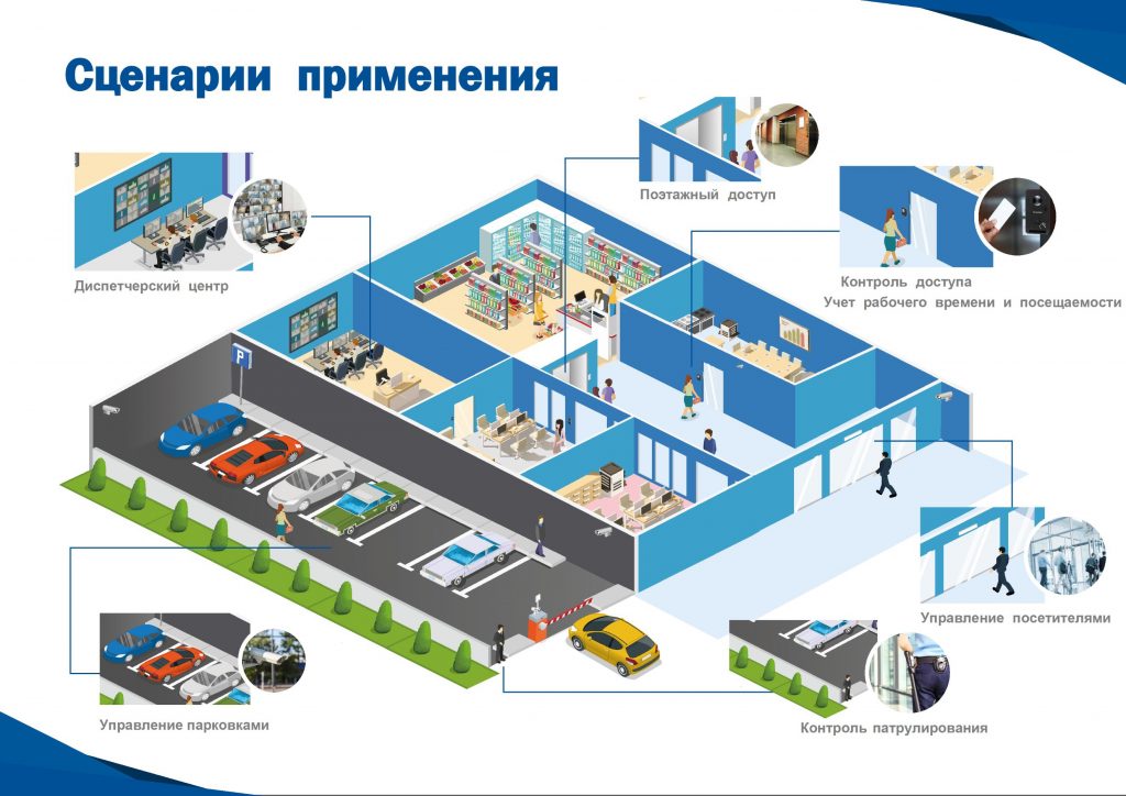 Системы безопасности детей карта