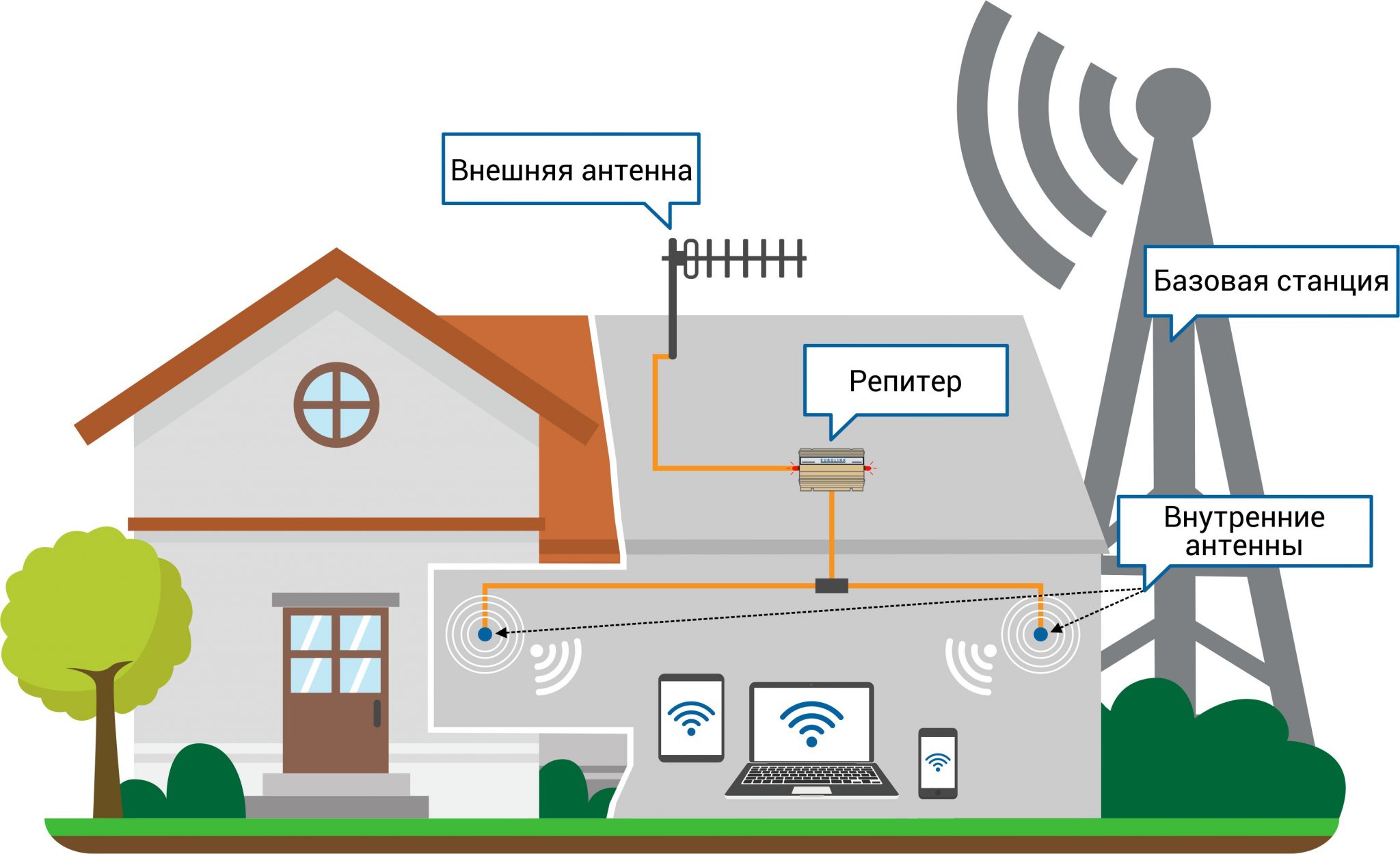 Как найти источник gsm сигнала в доме